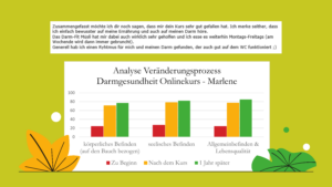 Veränderungsprozess_1Jahr-Darmgesundheit_Diaetologie-Eberharter