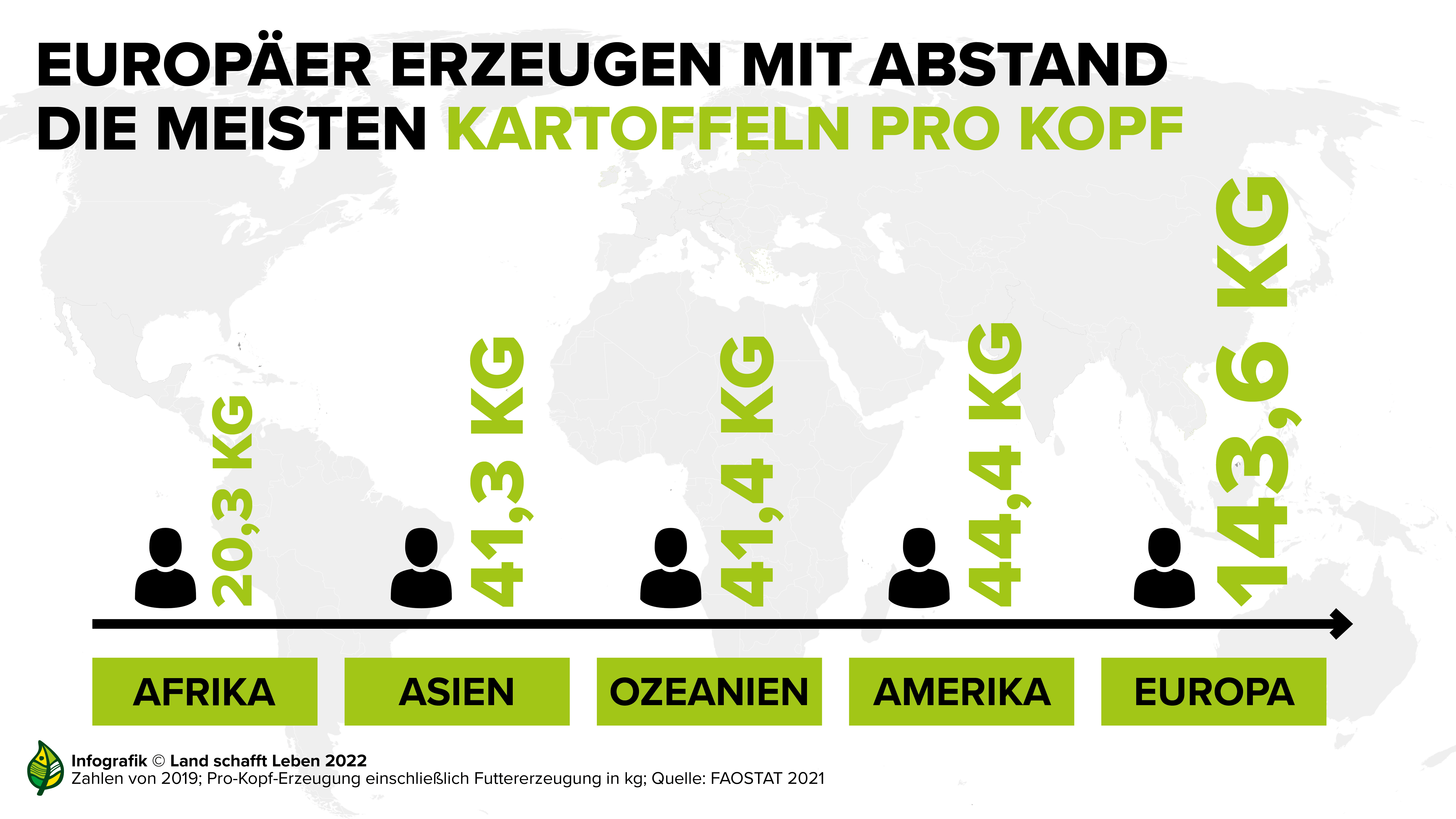 Infografiken Kartoffel Erzeugung Pro-Kopf weltweit © Land schafft Leben 2022