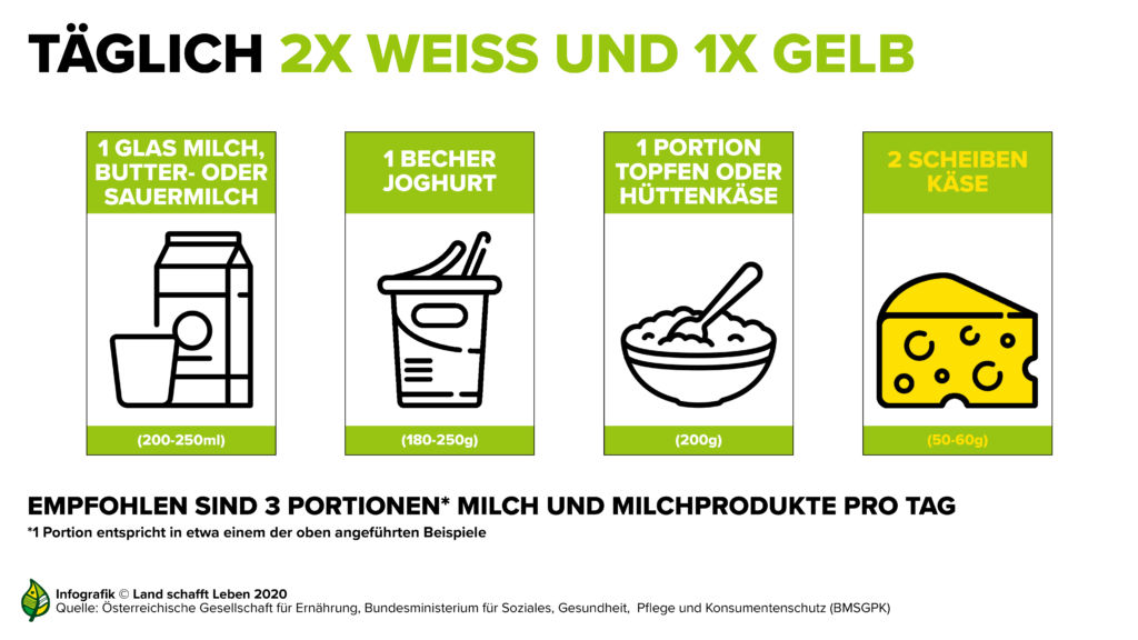 infografik-milch---mengenempfehlung-neue-quellec-land-schafft-leben-2020