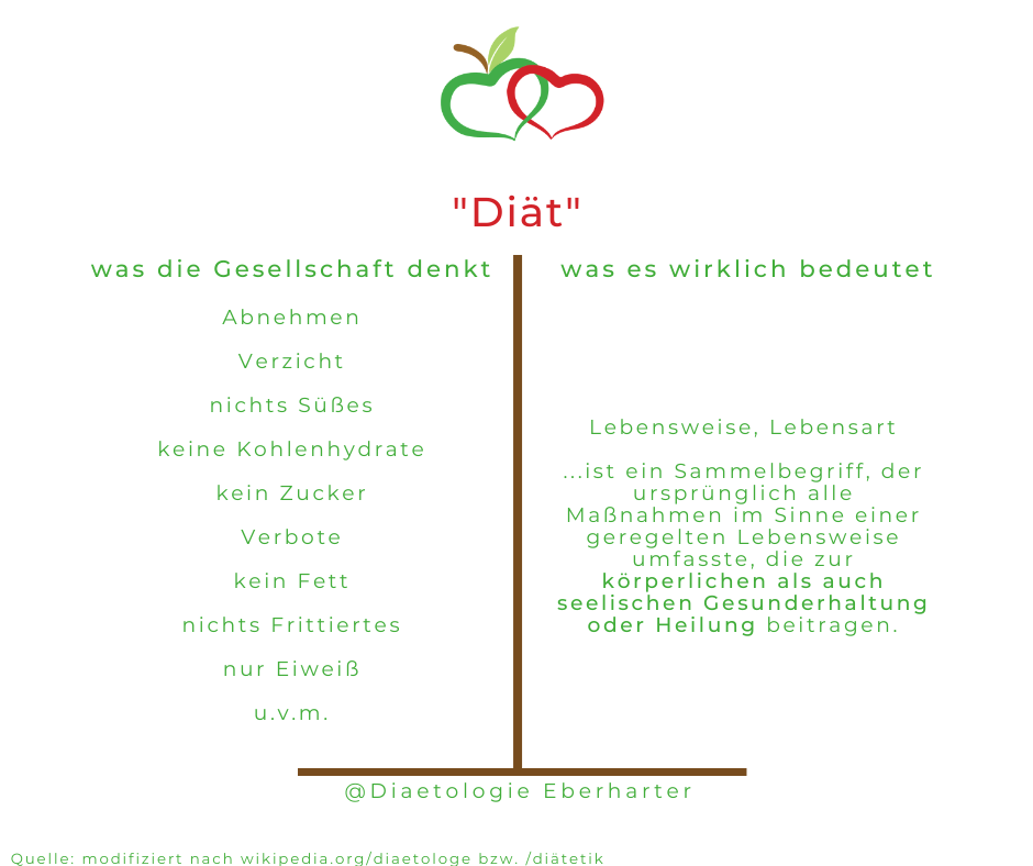 Diät_Gesellschaft-Tatsache_Diaetologie-Eberharter