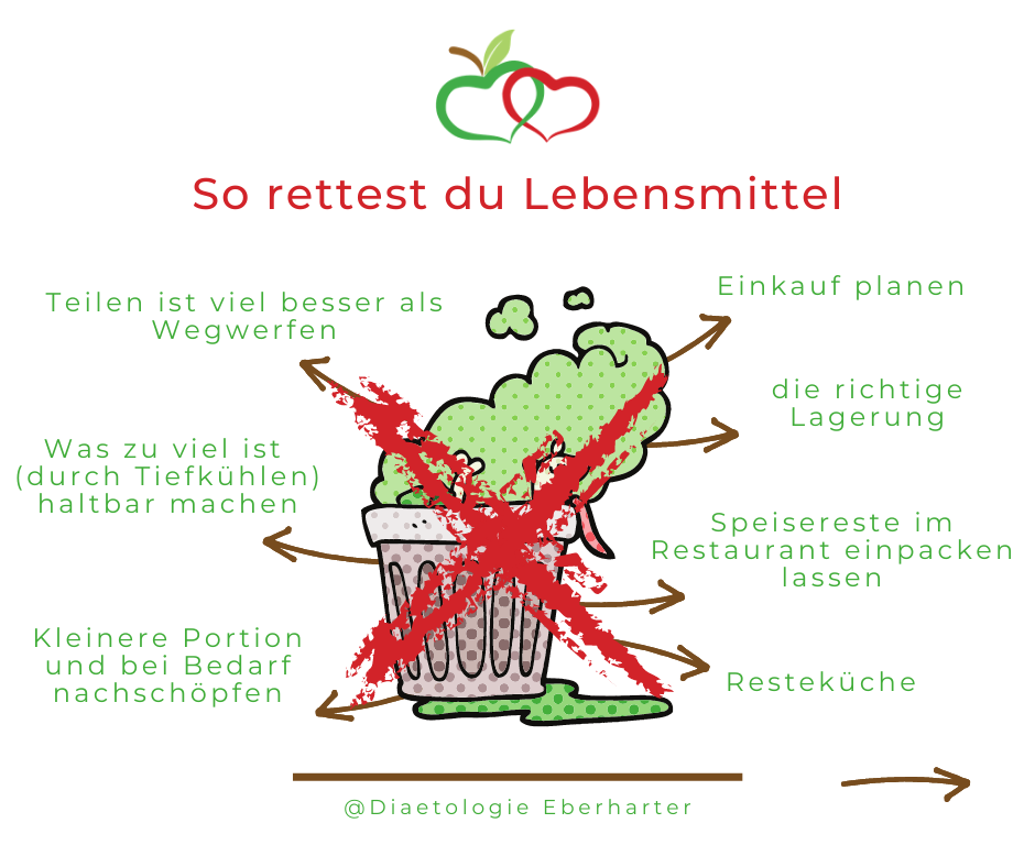 Tipps zum Lebensmittelretten Tipps zum Lebensmittelretten