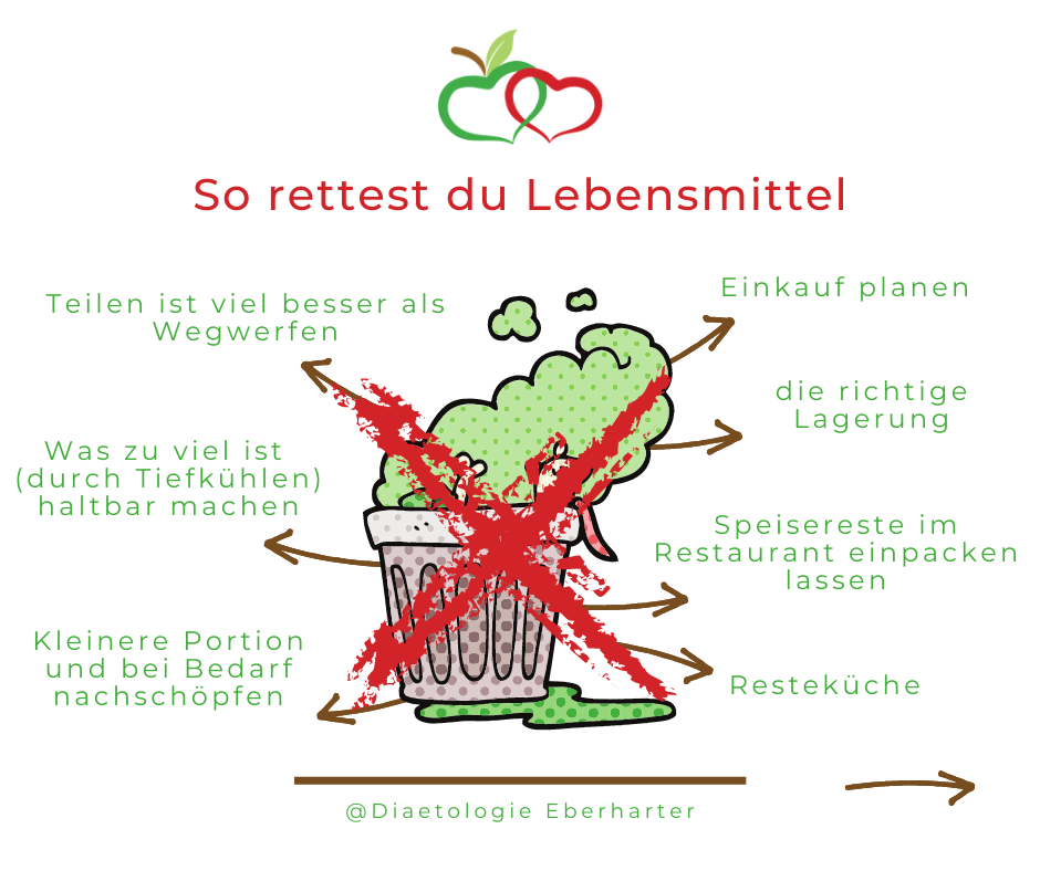 Tipps zum Lebensmittelretten