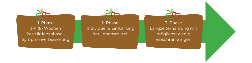 PE_Blog_Grafik_Pfeil