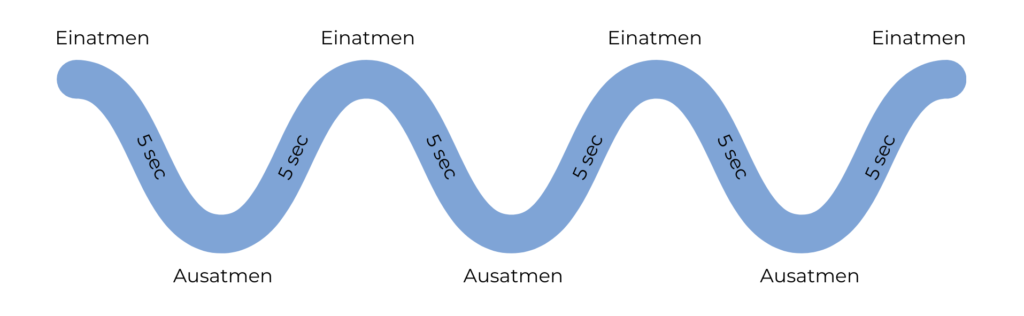 Atemuebung-3-6-5