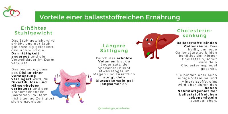 Vorteile-Ballaststoffe_B-Power-Points_Diaetologie-Eberharter Vorteile-Ballaststoffe_B-Power-Points_Diaetologie-Eberharter