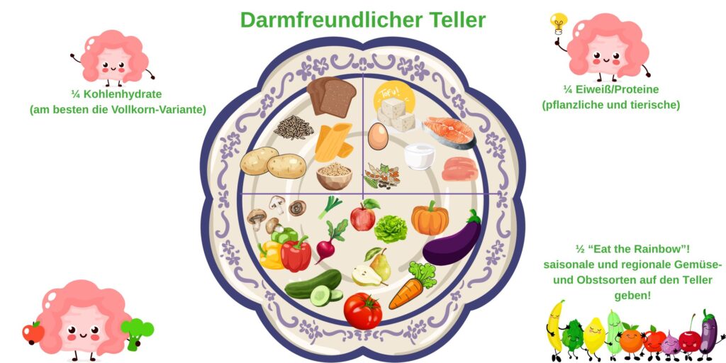 darmfreundlicher Teller darmfreundlicher Teller